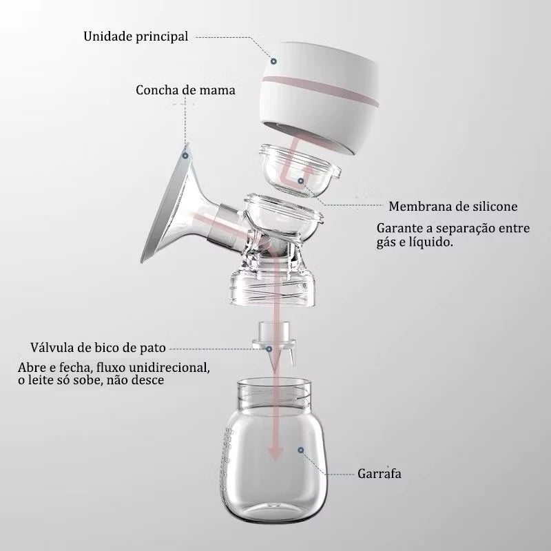 Bomba Tira Leite Elétrica Automática Unilateral - Conforto e Praticidade em Cada Extração